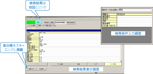 橋梁台帳管理システム